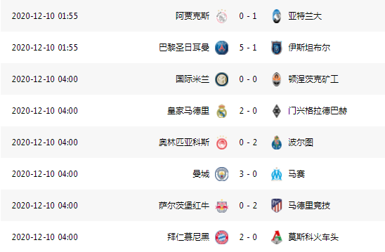 欧冠16强出炉:五大联赛占据15席,波尔图成独苗