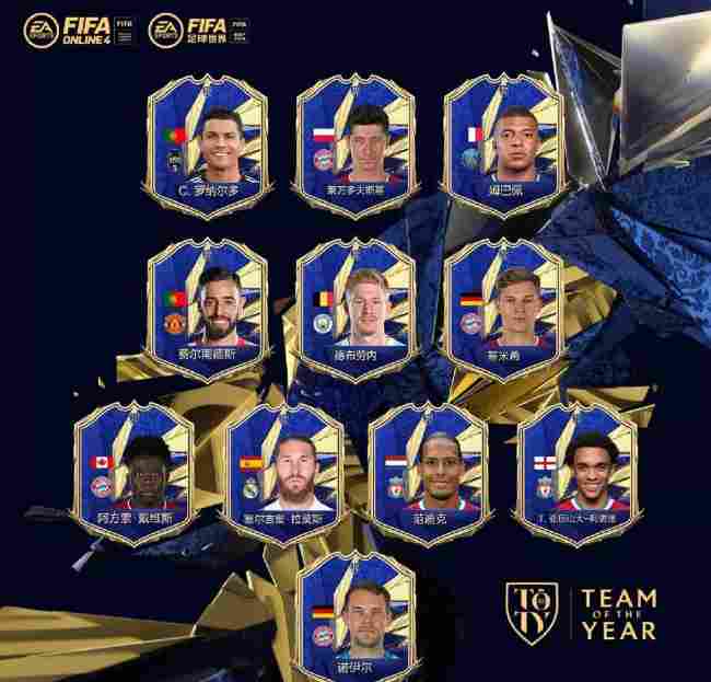 EA FIFA年度最佳阵容：C罗在列 梅西落选 拜仁4人