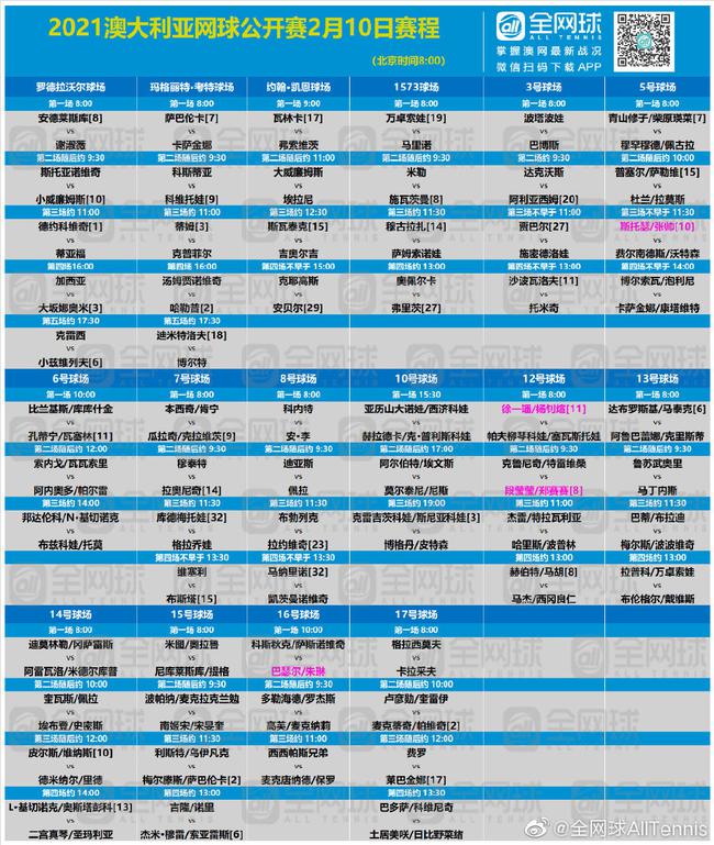 澳网10日赛程：金花团战女双 小威大坂小德冲32强